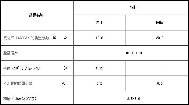生活饮用水用聚合氯化铝指标一览表