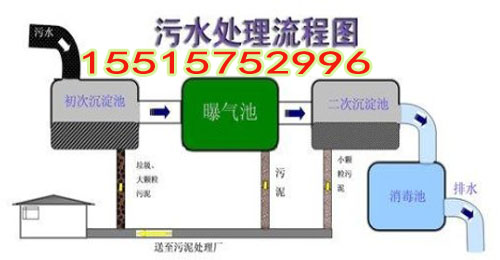 城市污水处理流程