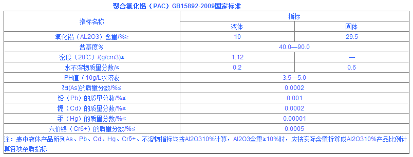 噴霧干燥聚合氯化鋁標(biāo)準(zhǔn)